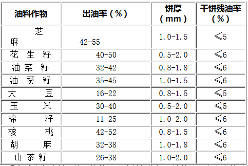 冷熱兩用菜籽榨油機(jī)